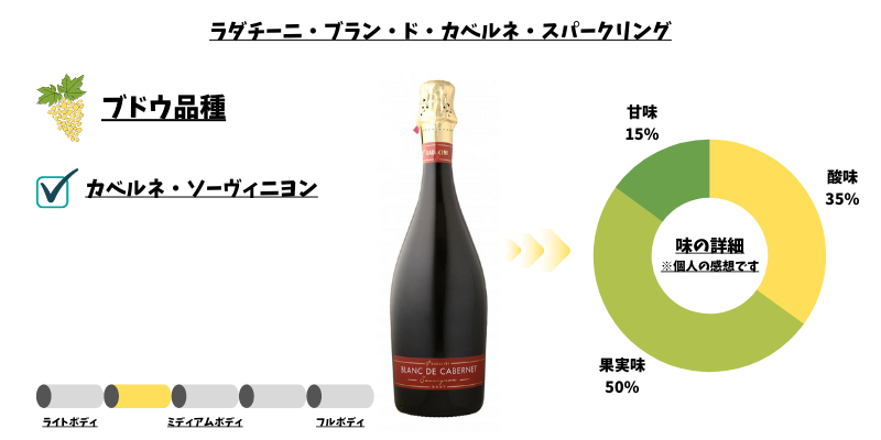 ラダチーニ　カベルネ　スパークリング
