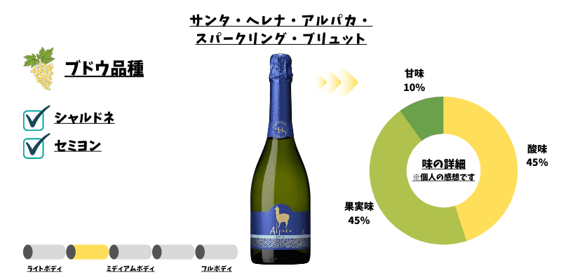 サンタヘレナ　スパークリングワイン
