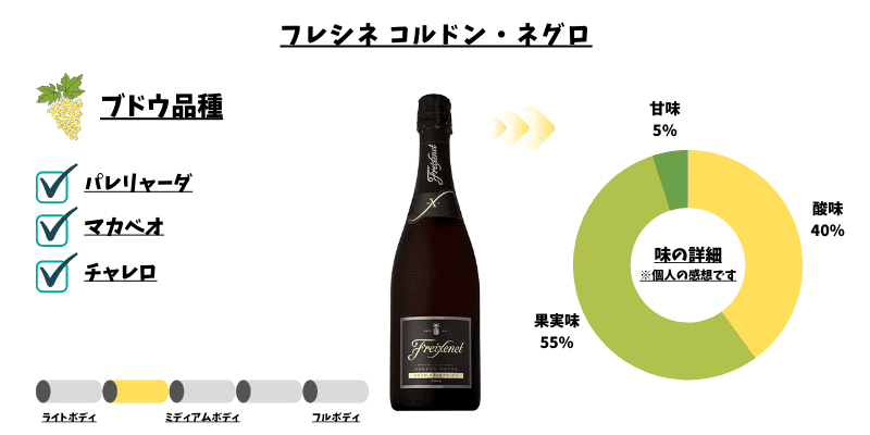 フレシネ　ネグロ　スパークリングワイン