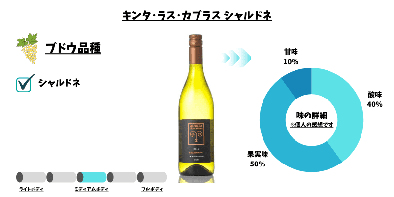 キンタ・ラス・カブラス・シャルドネ