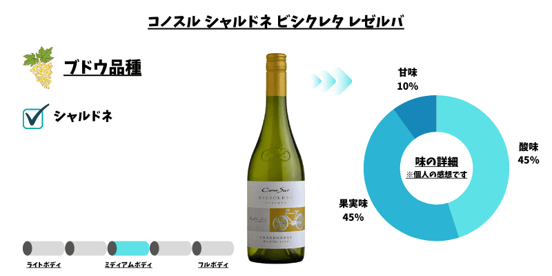 コノスル　シャルドネ