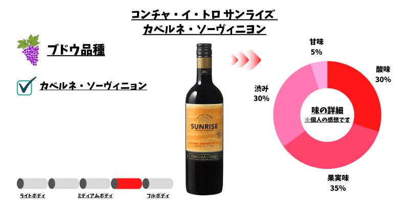 コンチャ・イ・トロ サンライズ カベルネ・ソーヴィニョン