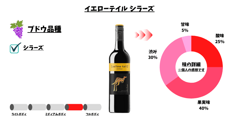 イエローテイル