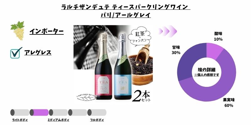 ラルチザンデュテ セット