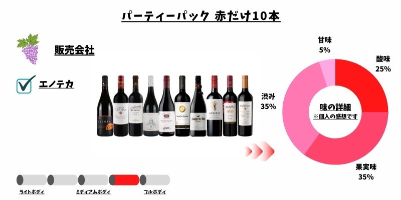 パーティーパック 赤だけ10本