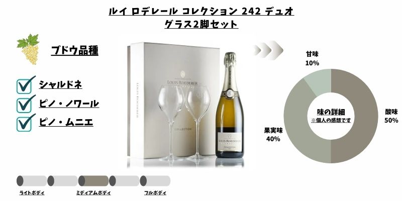 ルイロデレール セット