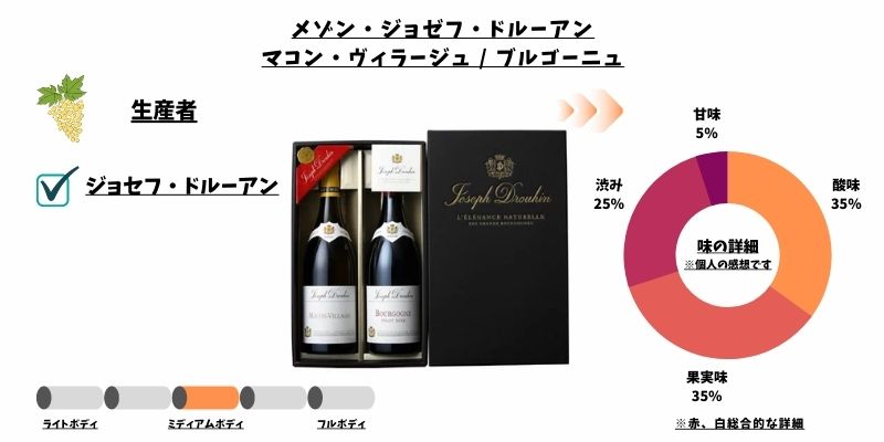 メゾン・ジョセフ・ドルーアン