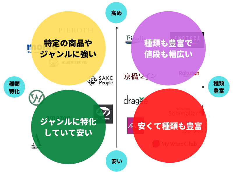 ワイン通販 おすすめ表