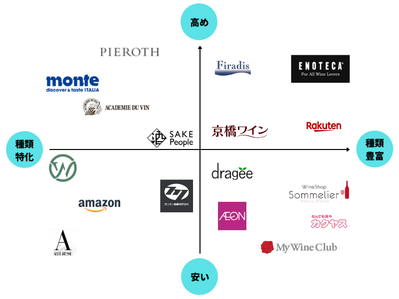 ワイン通販　おすすめ表