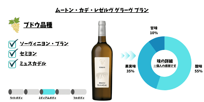 ムートンカデ ワイン