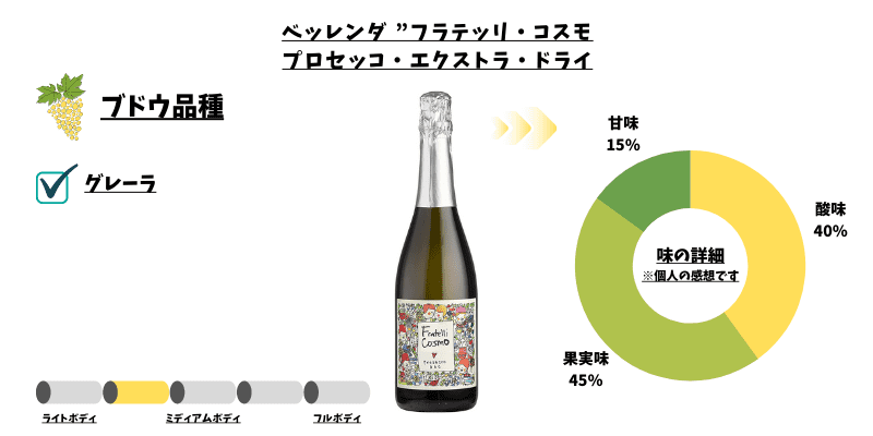 ベッレンダ　プロセッコ　ワイン