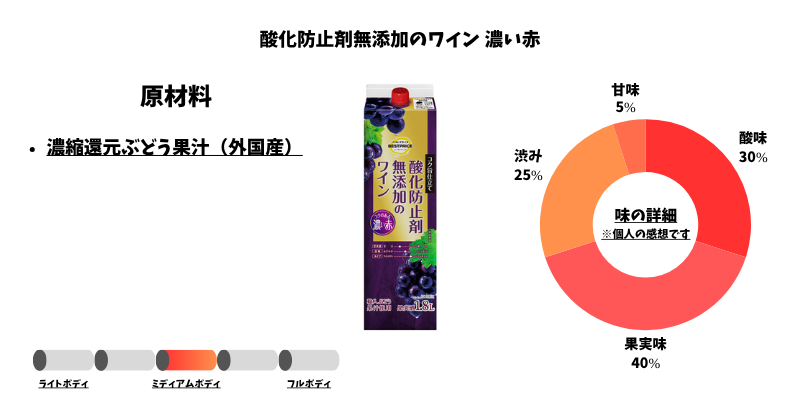 酸化防止剤無添加のワイン 濃い赤