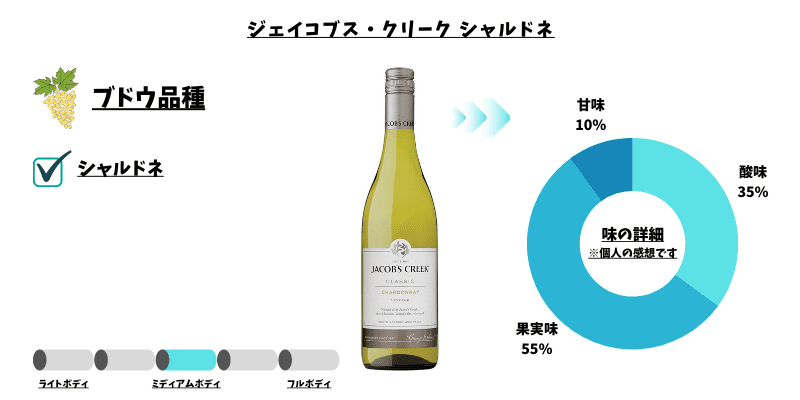 ジェイコブス・クリーク・シャルドネ