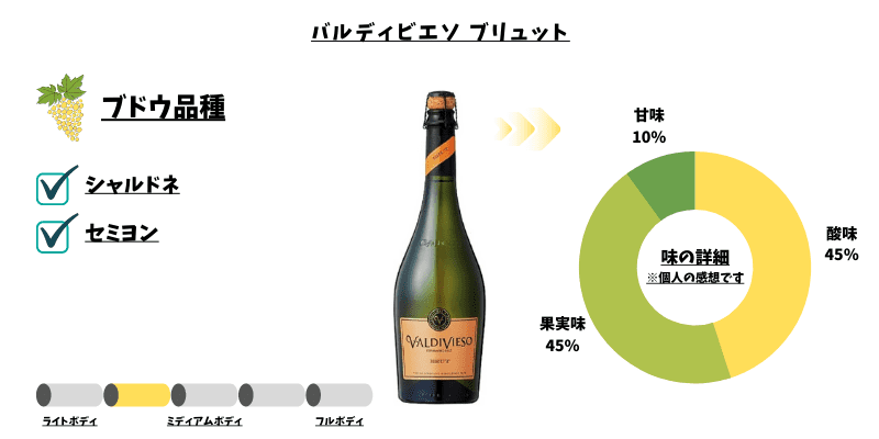 バルディビエッソ