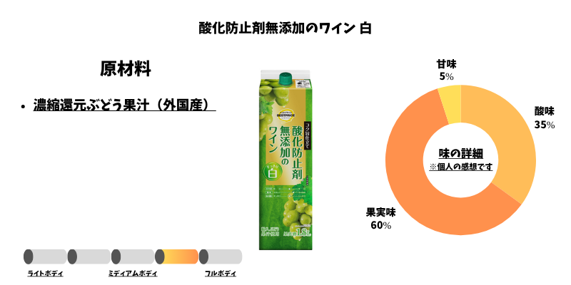 酸化防止剤無添加のワイン 白