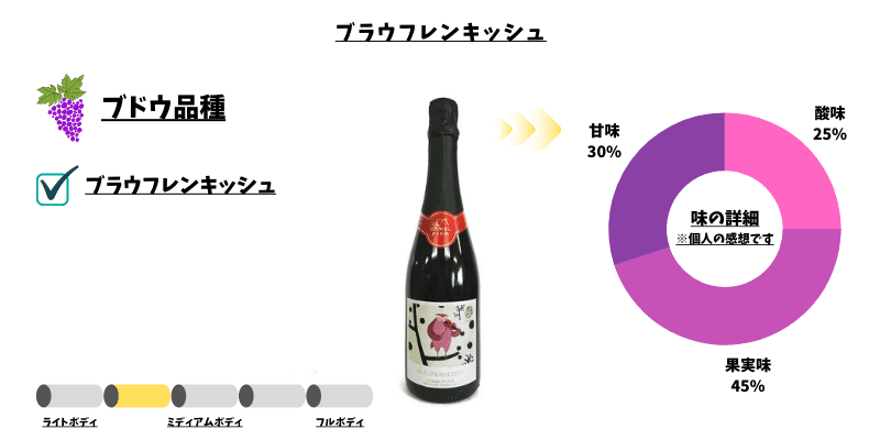 ブラウフランキッシュ