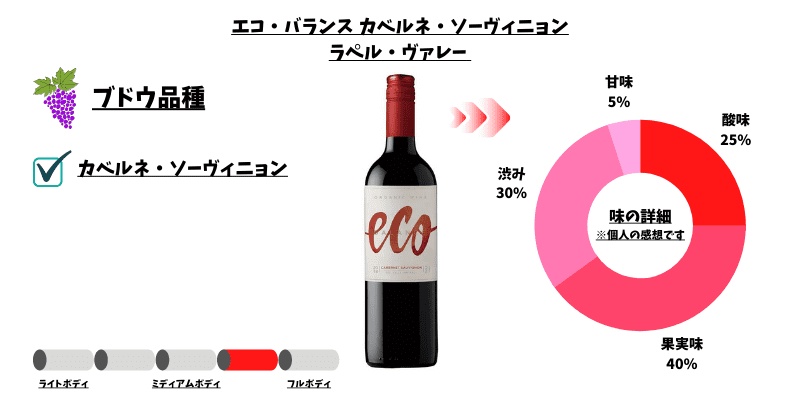 エコ・バランス・カベルネ・ソーヴィニヨン