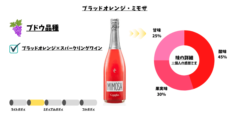 ミモザ　ワイン