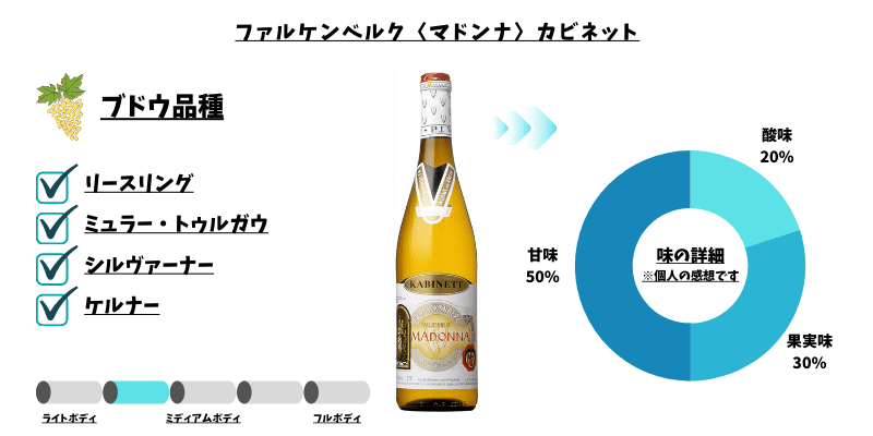 ファルケンベルク　甘口