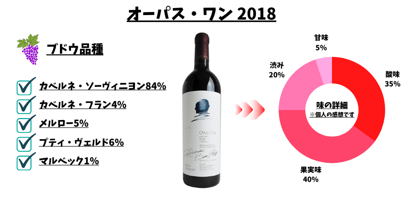 2026年最新版】オーパスワンの当たり年一覧！価格推移・飲み頃・はずれ