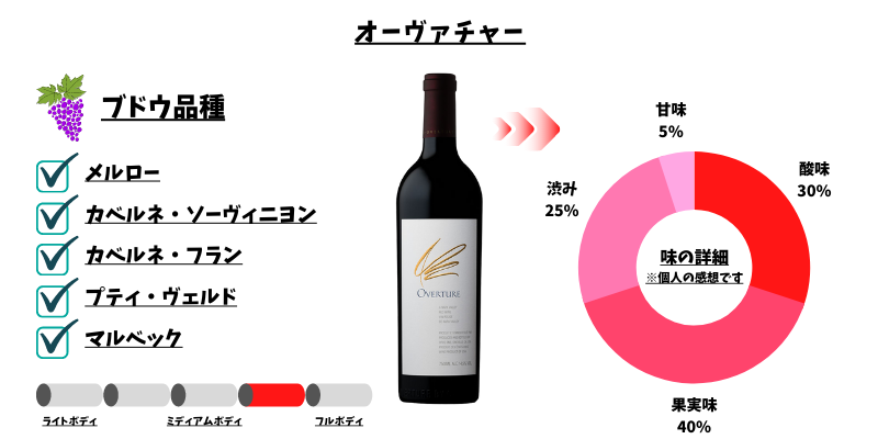 2026年最新版】オーパスワンの当たり年一覧！価格推移・飲み頃・はずれ
