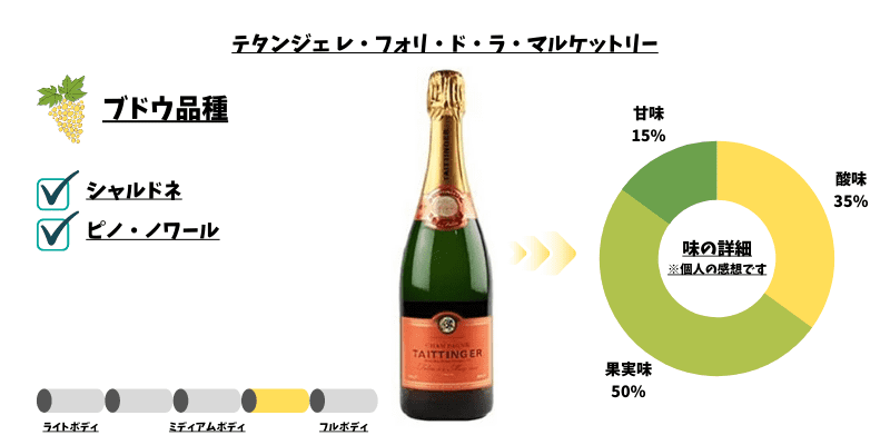 マルケットリー　シャンパン