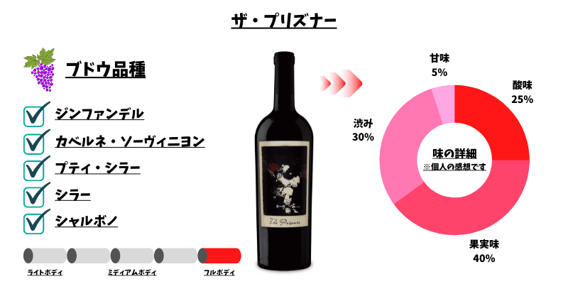 プリズナー　ワイン