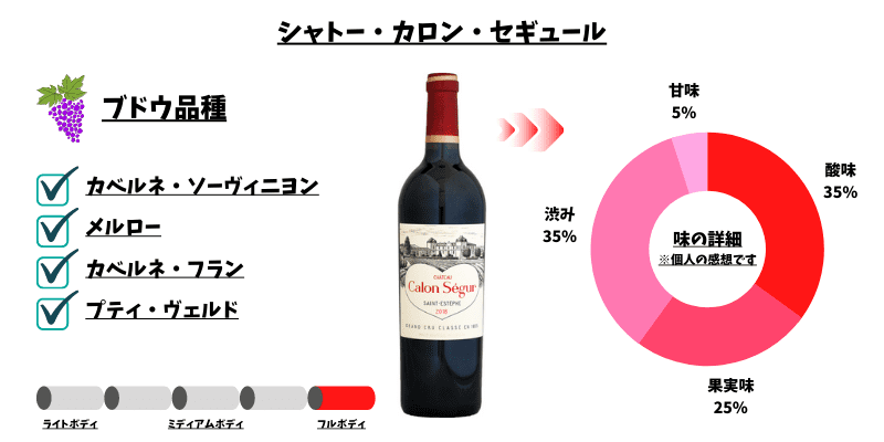 カロンセギュール　ワイン