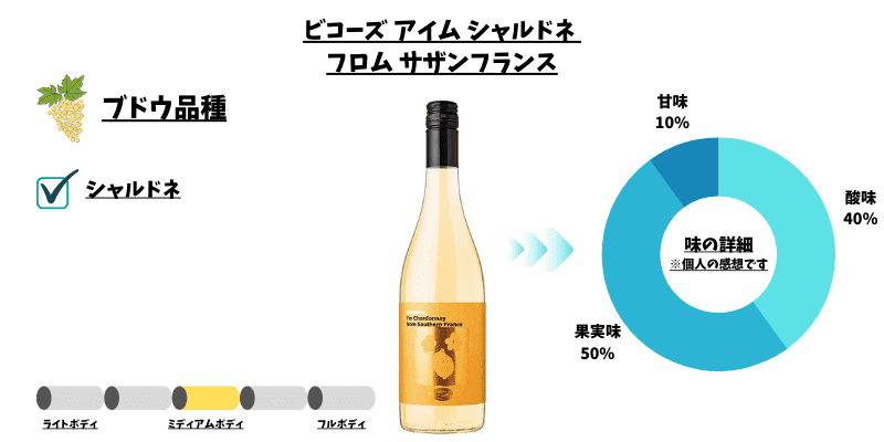 ビコーズ　サザンフランス