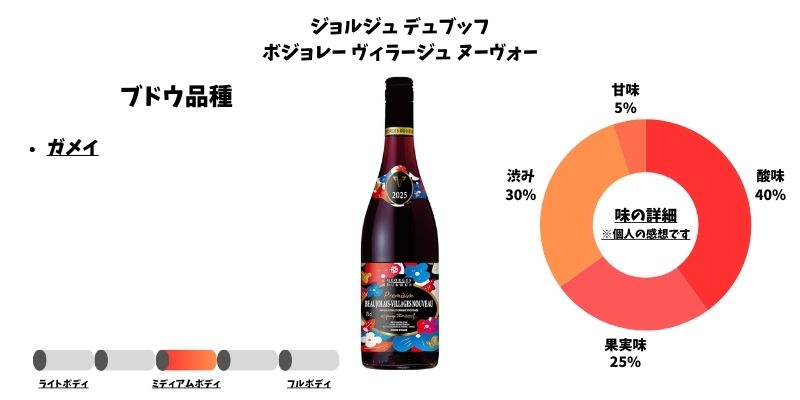 ジョルジュ デュブッフ ボジョレー ヴィラージュ ヌーヴォー
