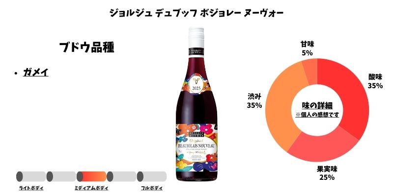 ジョルジュ デュブッフ ボジョレー ヌーヴォー
