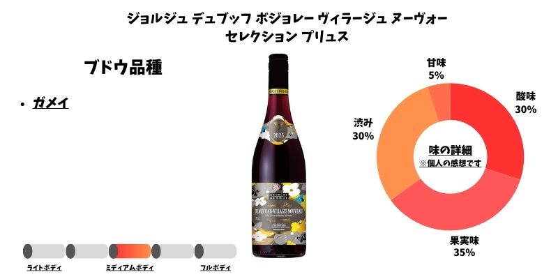 ジョルジュ デュブッフ ボジョレー ヴィラージュ ヌーヴォー セレクション プリュス