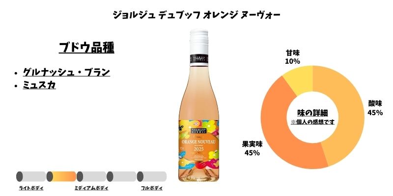 ジョルジュ デュブッフ オレンジ ヌーヴォー