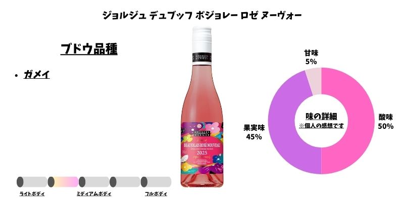 ジョルジュ デュブッフ ボジョレー ロゼ ヌーヴォー