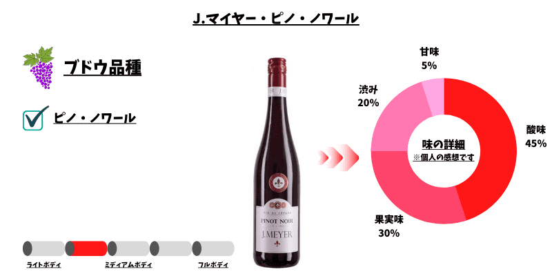 ドイツ ピノノワール