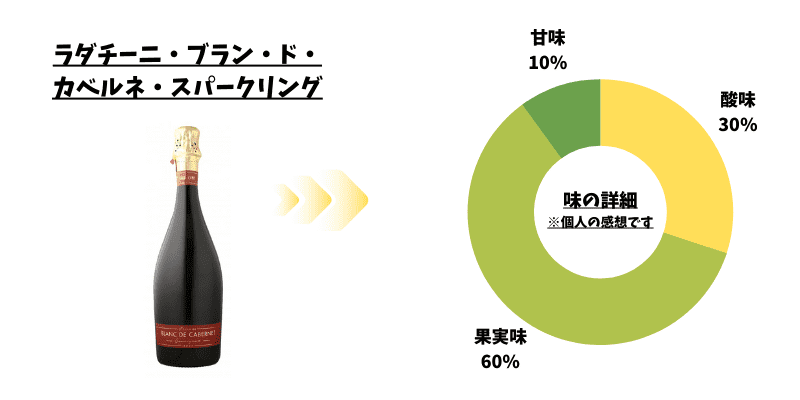 ワイン　レーダー