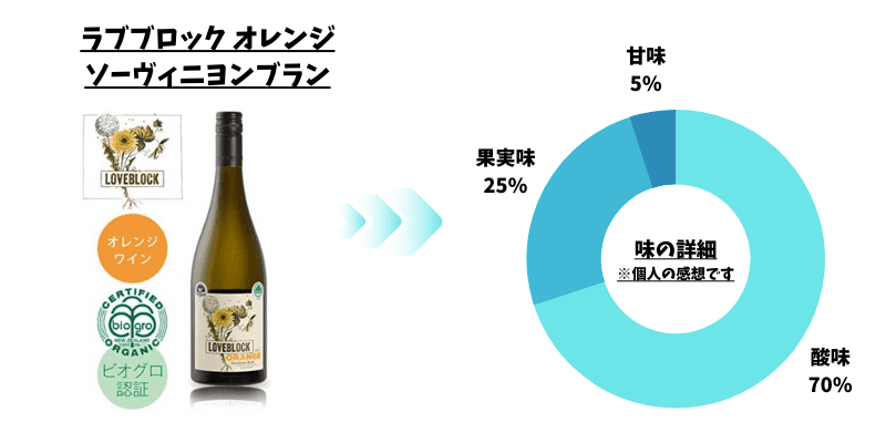 ワイン　レーダー