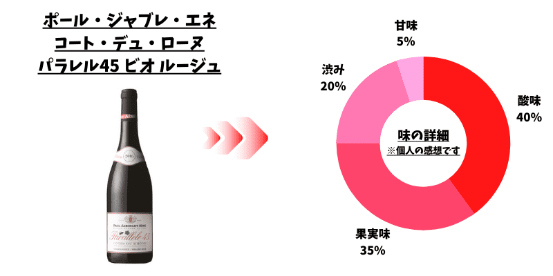 ワイン　レーダー