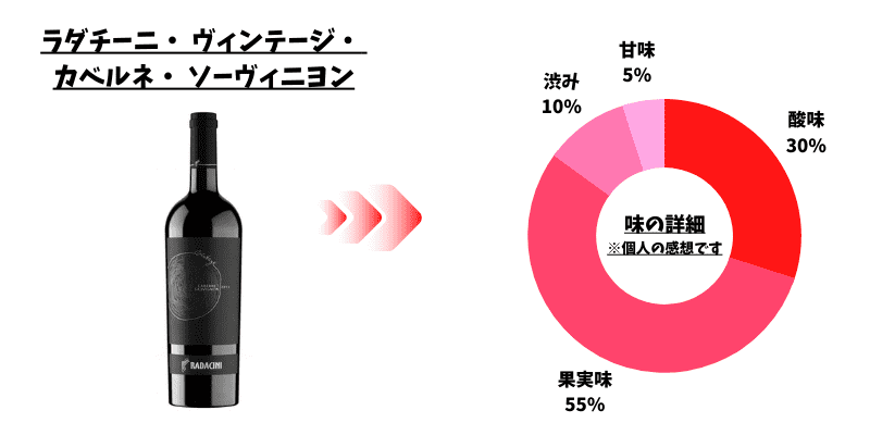 ワイン　レーダー