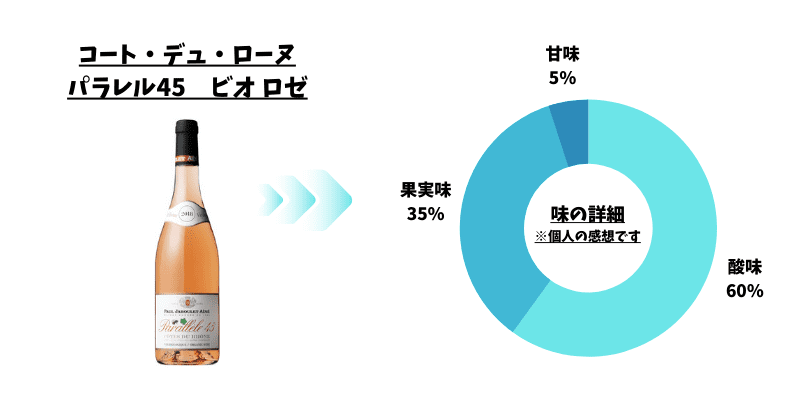 ワイン　レーダー