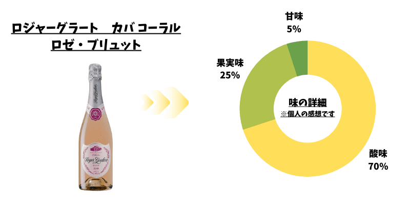 ワイン　レーダー