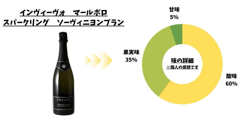 ワイン　レーダー