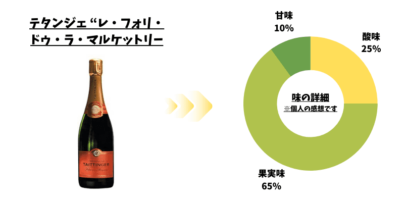 ワイン　レーダー