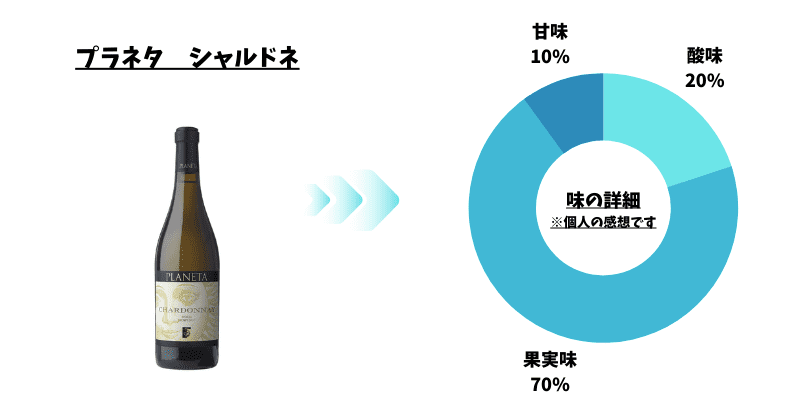 ワイン　レーダー