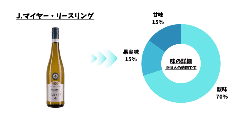 ワイン　レーダー