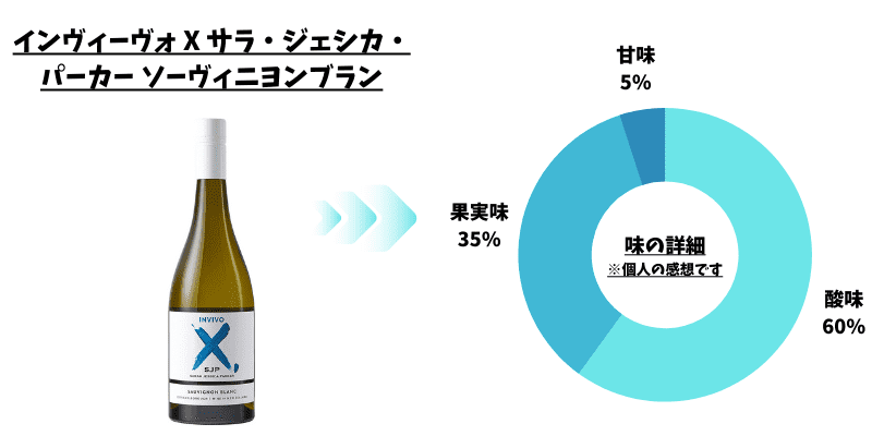 ワイン　レーダー