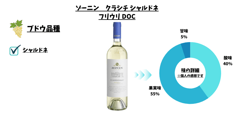 ゾーニン シャルドネ