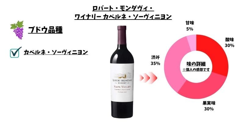 モンダヴィ　CS