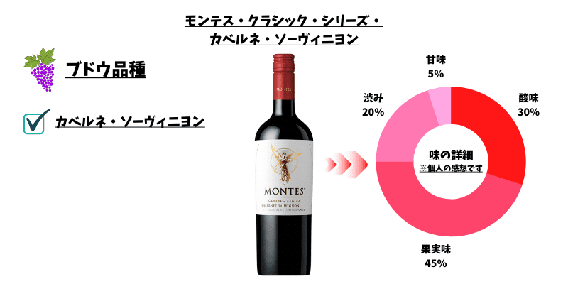 モンテス　ワイン