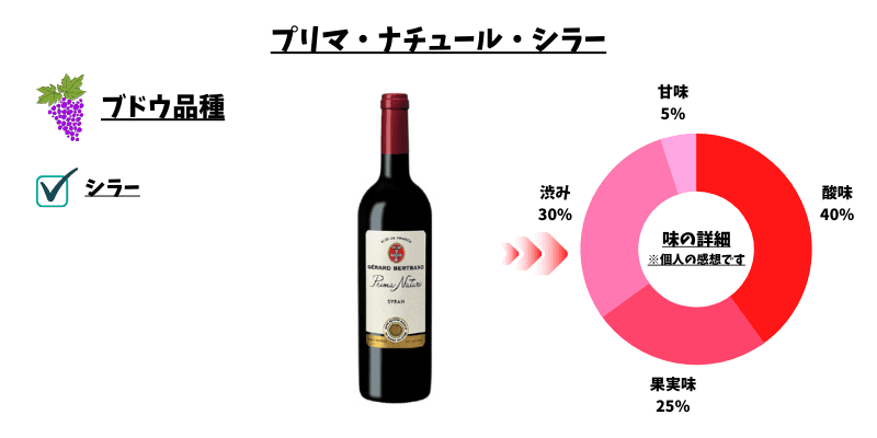 シラー ナチューレ